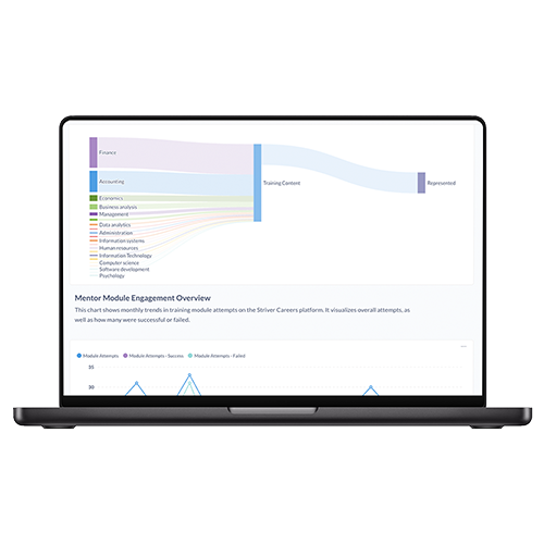 striver kait interview result sample